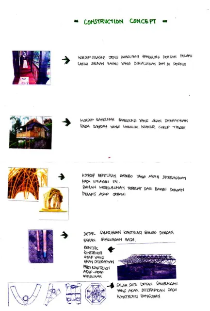 Gambar V.8: Konsep Struktur Bangunan 