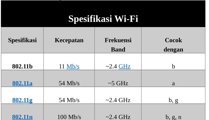 Tabel 1 Spesifikasi Internet