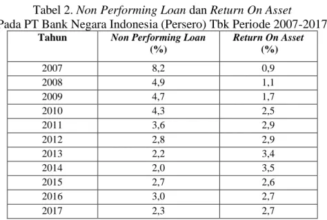 Tabel 2. Non Performing Loan dan Return On Asset   Pada PT Bank Negara Indonesia (Persero) Tbk Periode 2007-2017 