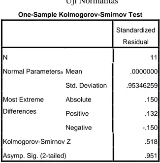 Tabel 3. Kolmogrov Smirnov Test  Uji Normalitas 