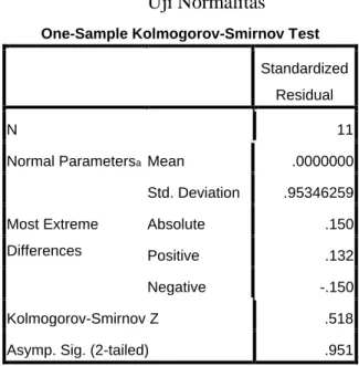 Tabel 3. Kolmogrov Smirnov Test  Uji Normalitas 