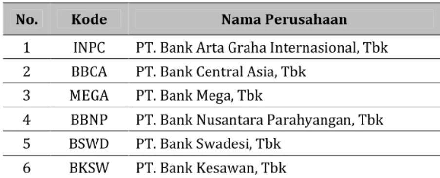 Tabel 3.   Sampel  Bank Umum 