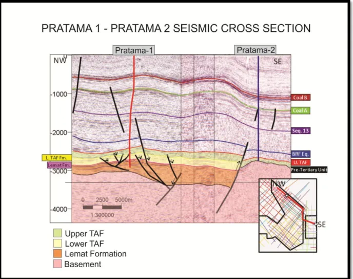 Gambar 9. Penampang melintang seismik sumur Pratama-1 dan Pratama-2 