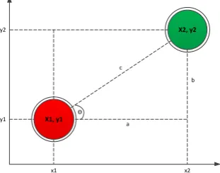 Gambar 1: Trigonometric Formula 