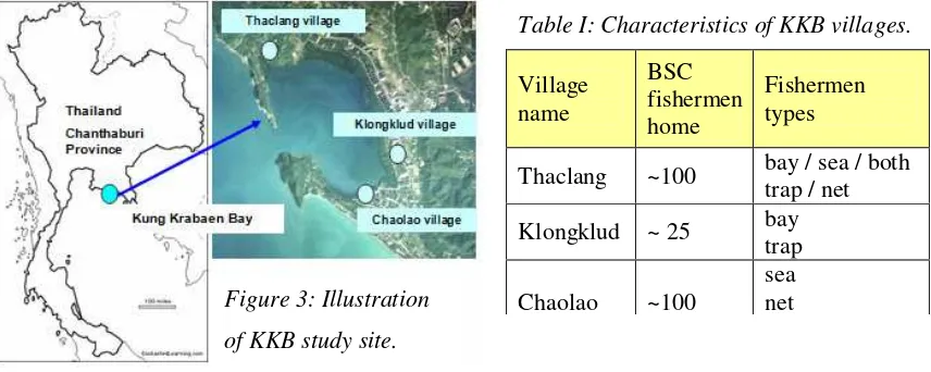 Table I: Characteristics of KKB villages. 
