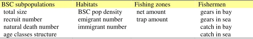 Table II: KKB model probes. 