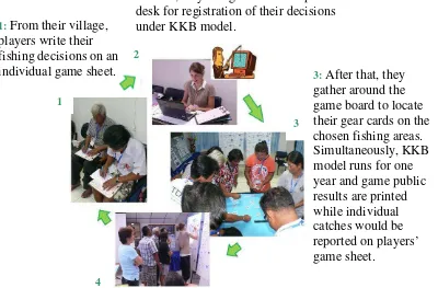 Figure 5: Gaming steps of IdeasFishery.  