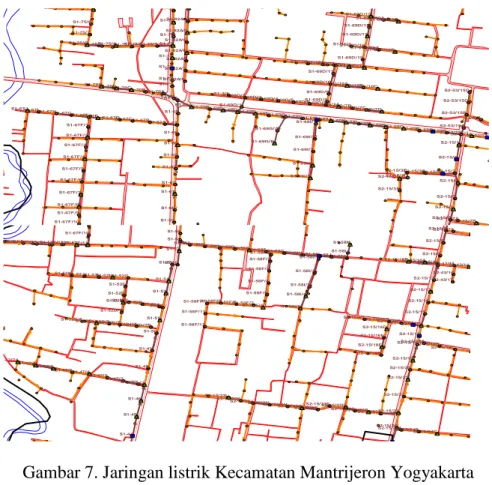 Gambar 7. Jaringan listrik Kecamatan Mantrijeron Yogyakarta 