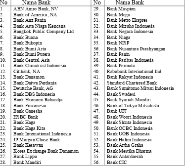 Tabel : Daftar Bank On-Line 