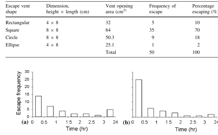 Table 1 Frequency comparison