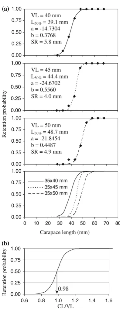 Table 3 Size comparison of blue swimming crab catch betweenconventional and vented pots on 4 and 5 May 2005