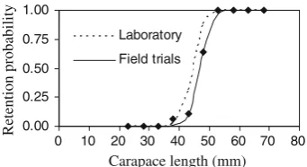 Table 4 Catch composition comparison between conventional and vented pots, based on the two comparative ﬁshing trials