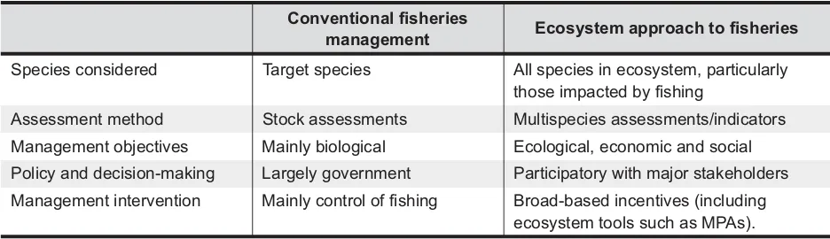 Figure 3 Ecosystem approach to fisheries framework