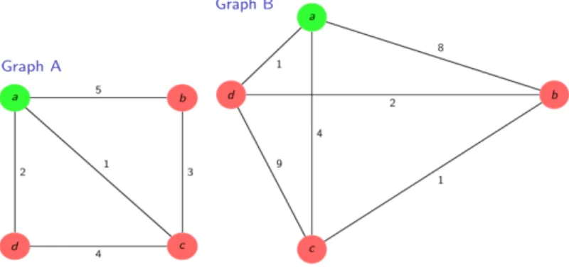 Gambar 1. Graf A dan graf B