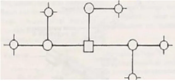 Gambar 2. Sistem jaringan radial 