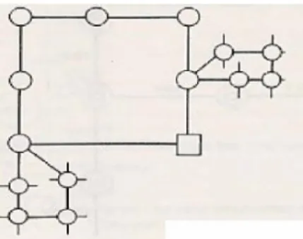 Gambar 3. Sistem jaringan lingkaran  Gardu-gardu  transformatornya  juga  dihubungkan  berderet  membentuk  lingkaran  dengan  salah  satu  gardu  induk