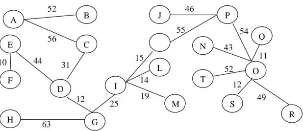 Gambar 6. Graf yang diperoleh setelah menggunakan algoritma Kruskal dan algoritma Prim  3