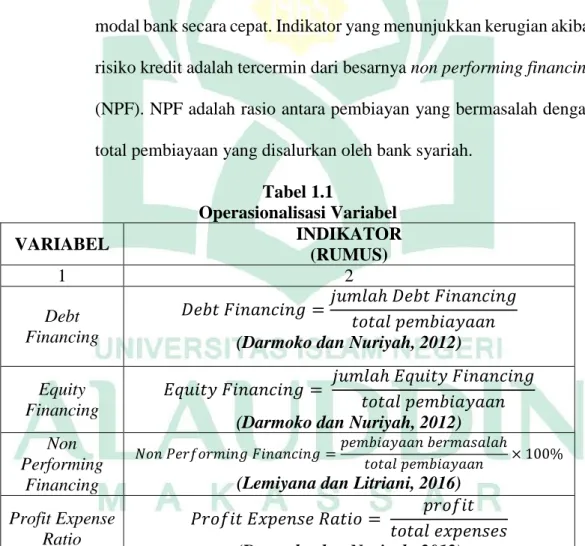 Tabel 1.1  Operasionalisasi Variabel  VARIABEL  INDIKATOR  (RUMUS)  1  2  Debt  Financing   