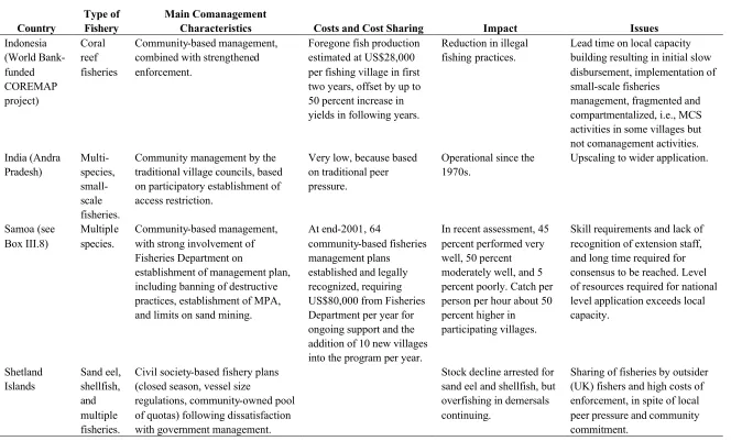 Table 3.2. Some key characteristics of comanagement in the countries reviewed 