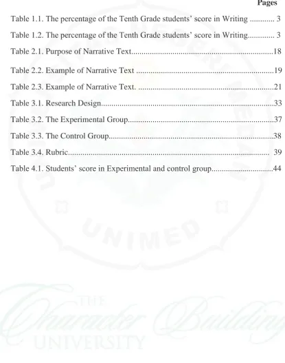 Table 1.1. The percentage of the Tenth Grade students’ score in Writing ............ 3 