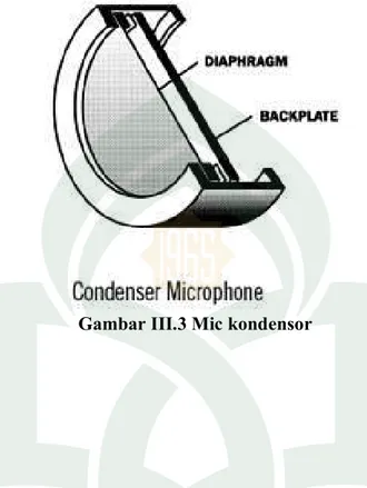 Gambar III.3 Mic kondensor 