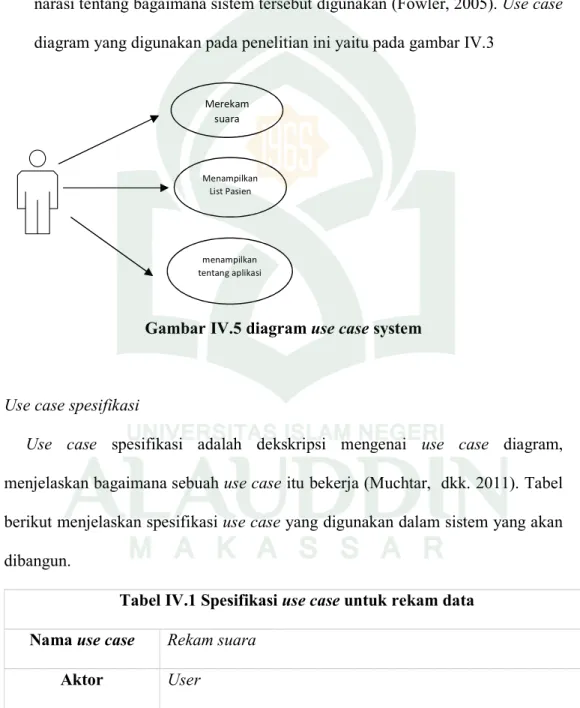 Gambar IV.5 diagram use case system 