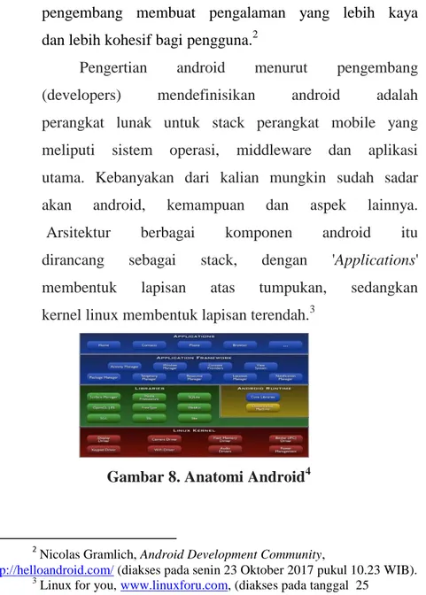 Gambar 8. Anatomi Android 4