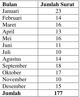 Tabel 4. Data prosentase jumlah keluhan pasien. 