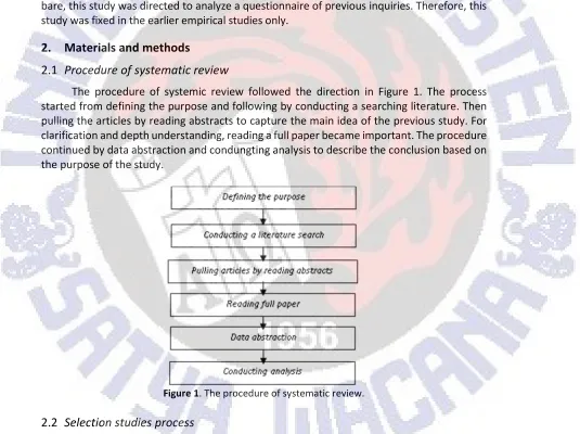 Figure 1 . The procedure of systematic review. 