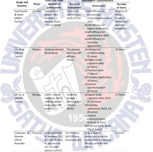 Table 2. Overview about articles analyzed in this review. 