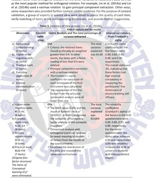 Table 4. Summary of data analysis (Lin et al., 2014b). 
