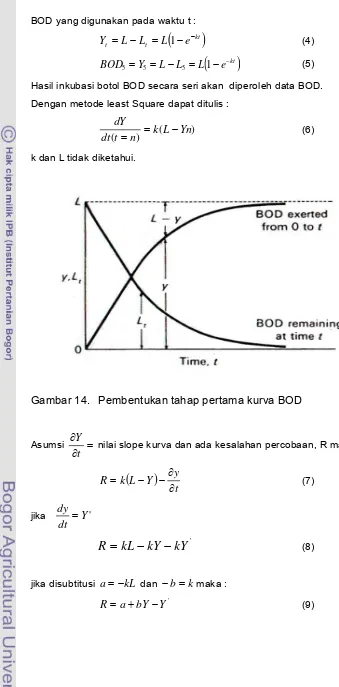 Gambar 14.   Pembentukan tahap pertama kurva BOD 