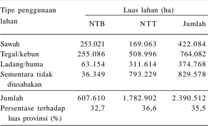 Tabel  5.  Luas  panen,  produktivitas,  dan  potensi  agronomis  beberapa  komoditas  pangan  di  Provinsi  NTB  dan  NTT.