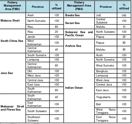 Table 1 . Blue Sw im m ing Crab utilization level by Fishery Managem ent Area ( FMA) , 1 9 9 8  