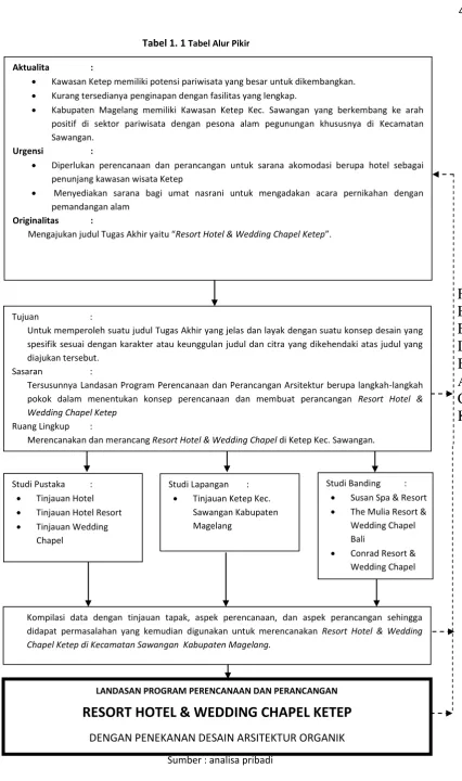 Tabel 1. 1 Tabel Alur Pikir 