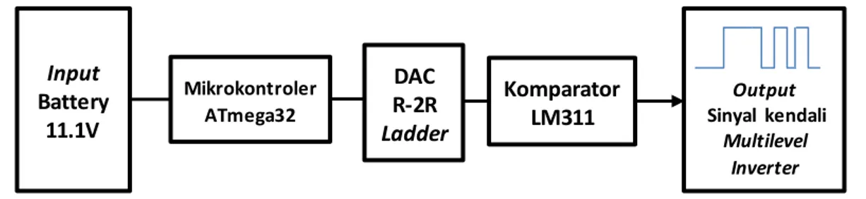 Gambar  1. Blok diagram  perancangan  sistem 