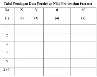 Tabel Persiapan Data Perolehan Nilai Tabel 3.5 Pre-test dan Post-test 