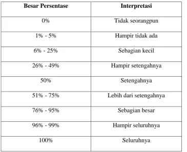 Tabel 3.6 