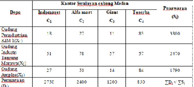 Tabel 4 Keseluruhan Data 