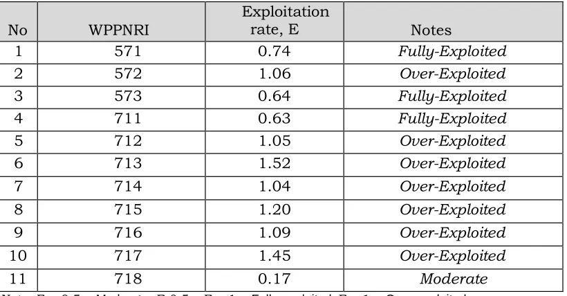 Tabel 4. Utilization level at FMA level (as per Min Decree 47/2016) 