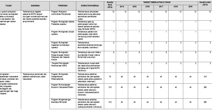 Tabel 4.1 Tujuan dan Sasaran Jangka Menengah Pelayanan SKPD 