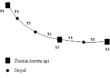 Gambar I-1 Contoh Rute Perjalanan Kereta Api