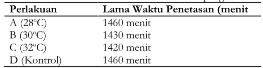 Tabel 1. Lama PenetasanTelurIkanCupang 