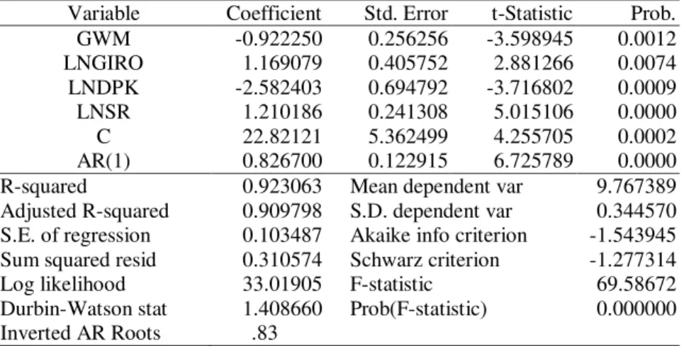 Tabel 5. Hasil Estimasi Model Regresi Berganda Metode First Difference  Dependent Variable: LNPUAB 