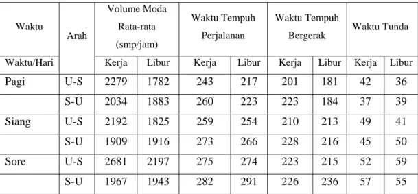 TABEL IV.6 