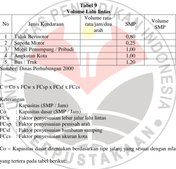 Tabel 9  Volume Lalu lintas  No  Jenis Kendaraan  Volume  rata-rata/jam/dua  arah  SMP  Volume SMP  1  Tidak Bermotor  0,80  2  Sepeda Motor  0,25 