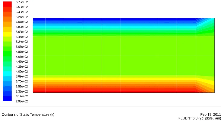 Figure 4.6 air outlet temperature Profil in outlet shell 