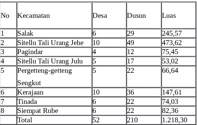 Tabel 1, Jumlah Kecamatan dan Luasnya