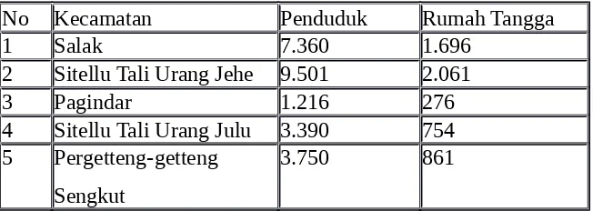 Tabel 2, Jumlah Penduduk dan Rumah Tangga