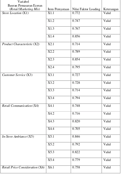 Tabel 1. Hasil Uji Validitas Daftar Pernyataan  